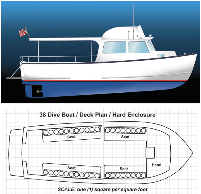 Building a Boat Requires a Proven Boat Plan | vydesyl