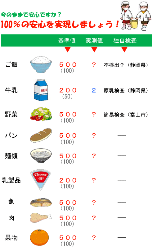 富士市の給食