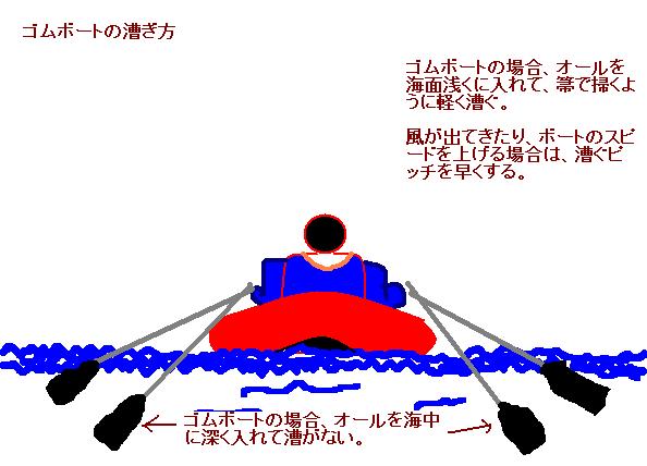 手漕ぎボートの漕ぎ方 - ボート釣りアラカルト