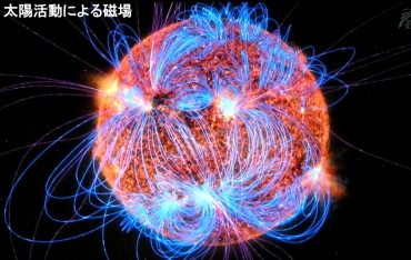 太陽磁場