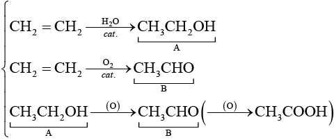 エチレン、エタノール、アセトアルデヒド（、酢酸）